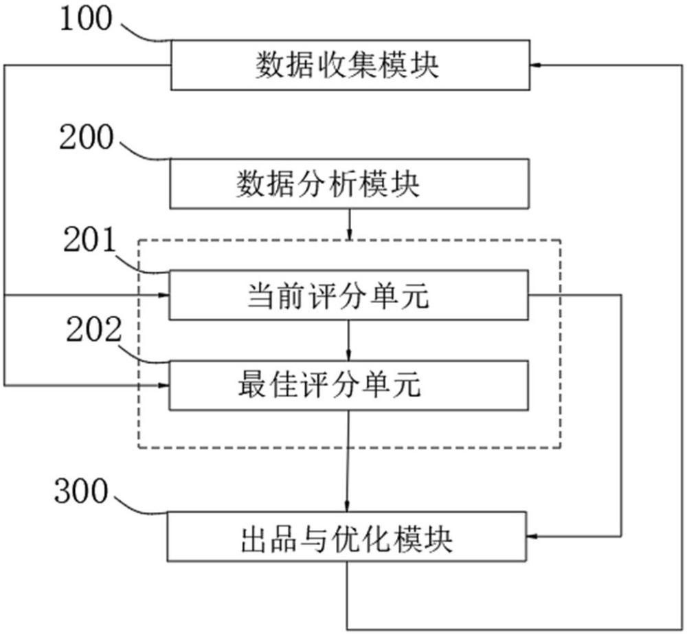 紡粘無紡布生產(chǎn)線精密涂布固化生產(chǎn)智能控制系統(tǒng)的制作方法