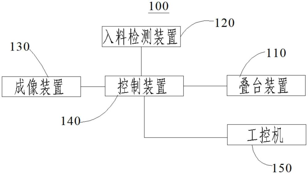 復(fù)合落疊電芯表面缺陷檢測(cè)方法和系統(tǒng)與流程