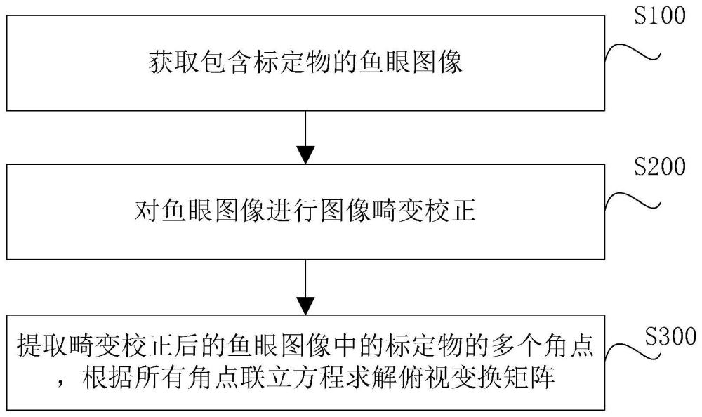 俯視變換方法、變換裝置及計算機(jī)可讀存儲介質(zhì)與流程