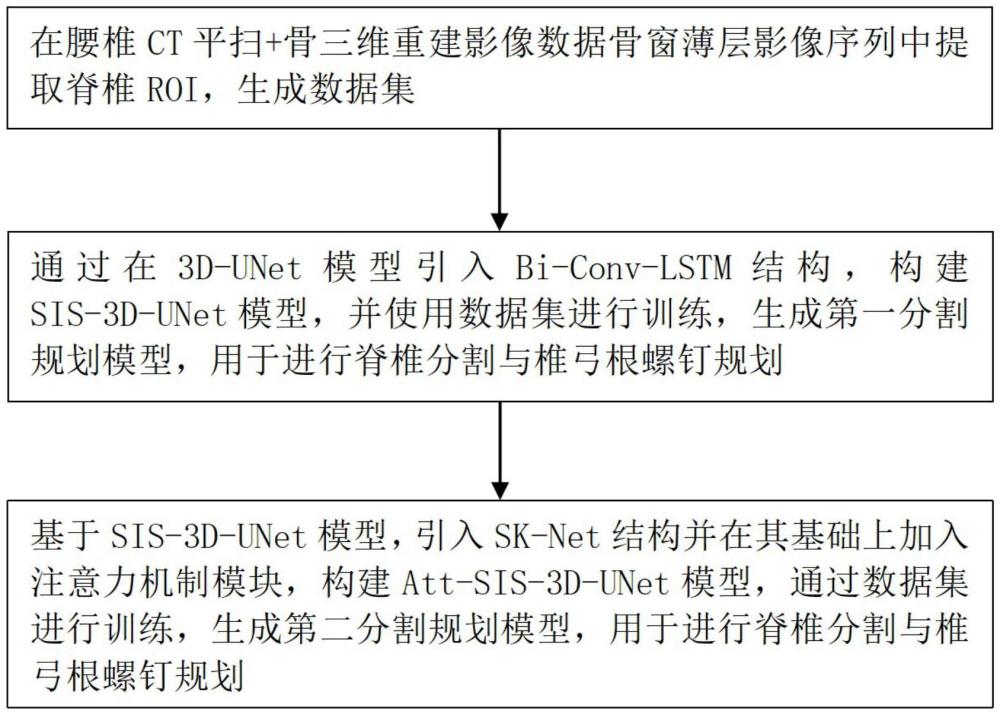 一種基于神經(jīng)網(wǎng)絡(luò)的椎弓根釘?shù)雷灾饕?guī)劃方法及系統(tǒng)