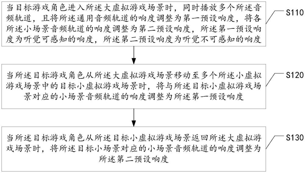 游戲音頻的處理方法、裝置、終端及存儲介質(zhì)與流程