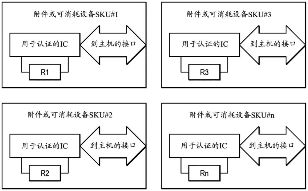 產(chǎn)品的認證和標識的制作方法