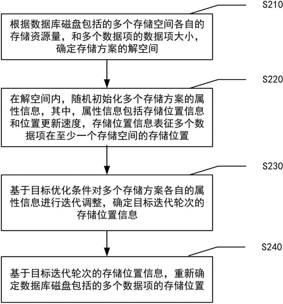 基于日志的節(jié)點(diǎn)生成方法、裝置、設(shè)備、介質(zhì)和產(chǎn)品與流程