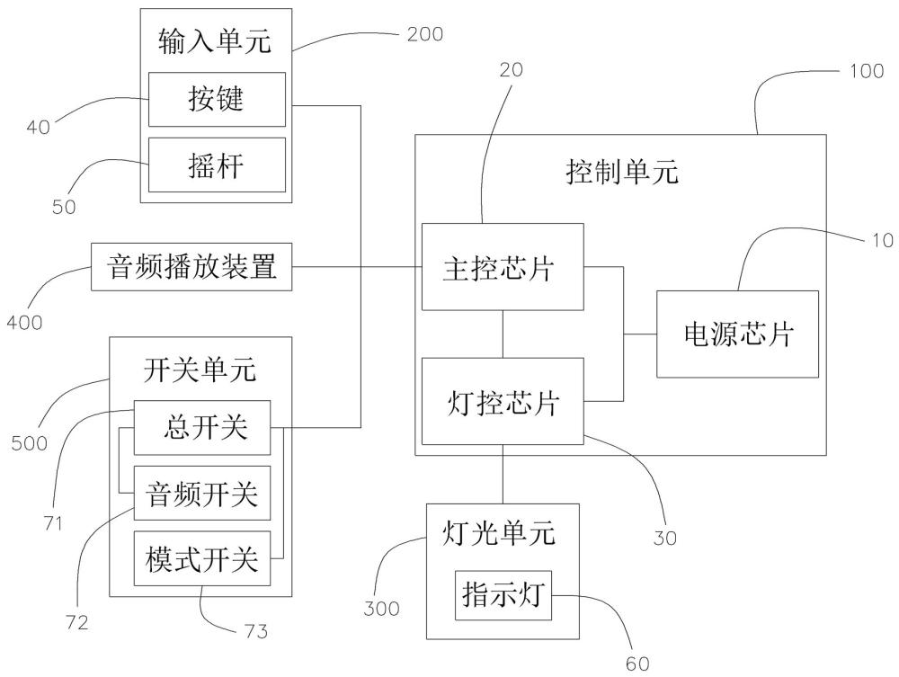 電子游戲機(jī)的控制電路和電子游戲機(jī)的制作方法