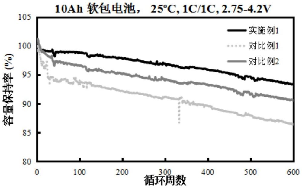 一種硅基負(fù)極材料及其制備方法與應(yīng)用與流程