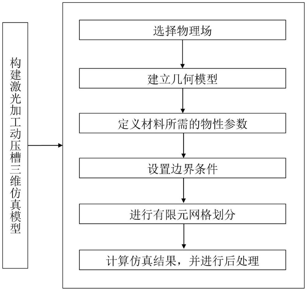 一種激光加工機械密封動壓槽的數(shù)值模擬方法