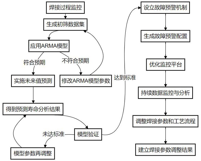 一種焊縫強(qiáng)度檢測方法與流程