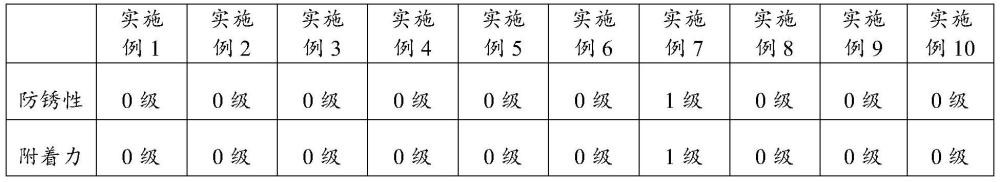 一種納米硅烷-鋯化復(fù)合汽車表面前處理液及其制備方法與流程