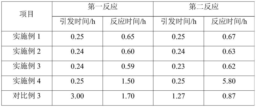 鎂鋁復合氧化物及其制備方法與流程