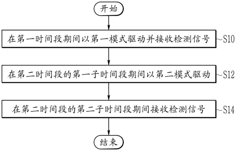 觸摸裝置的制作方法