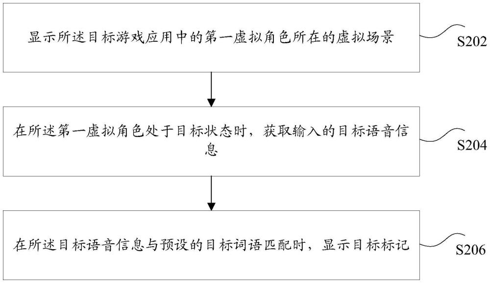 標記顯示方法和裝置、存儲介質及電子設備與流程