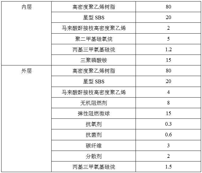 一種低溫耐沖擊的阻燃硅芯管及其制備方法與流程