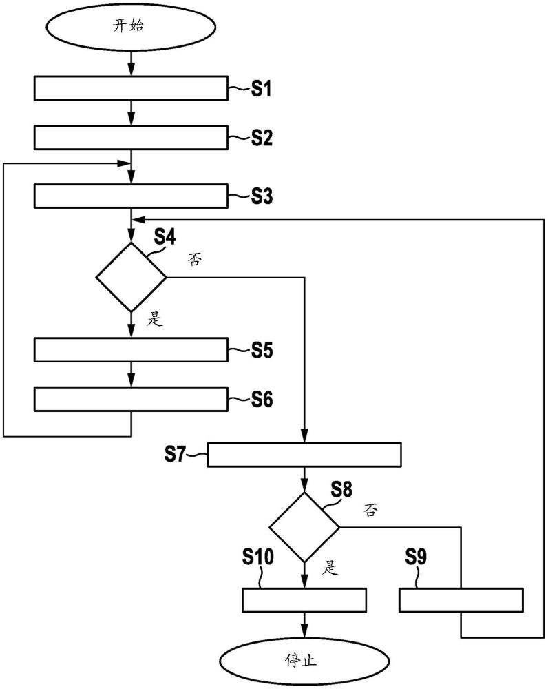 評估和選擇用于模型的主動學(xué)習(xí)的選擇函數(shù)的方法和裝置與流程