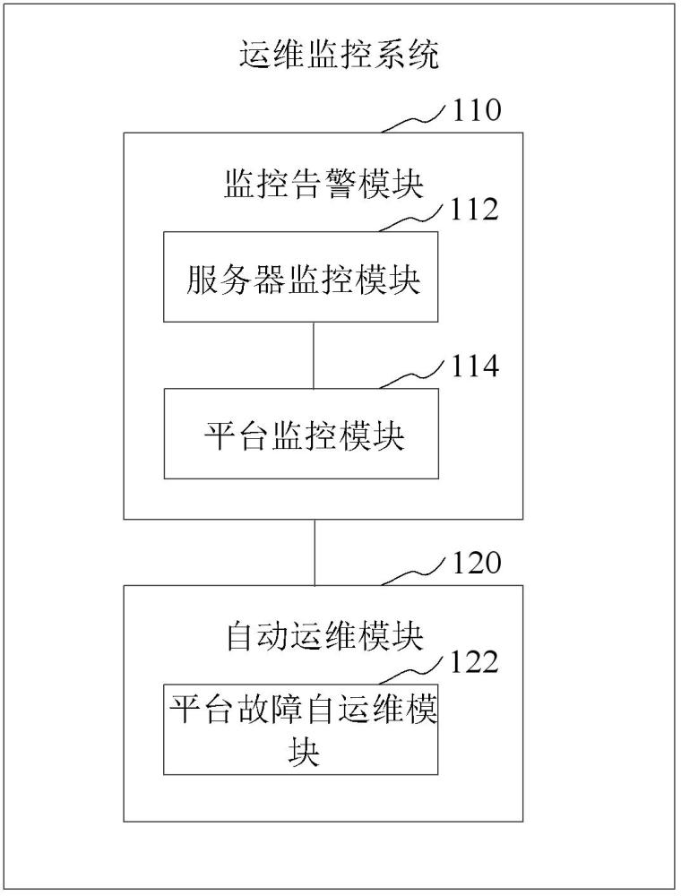 運(yùn)維監(jiān)控系統(tǒng)的制作方法