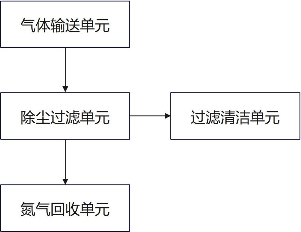 一種干熄焦除塵氣力輸灰系統(tǒng)的制作方法