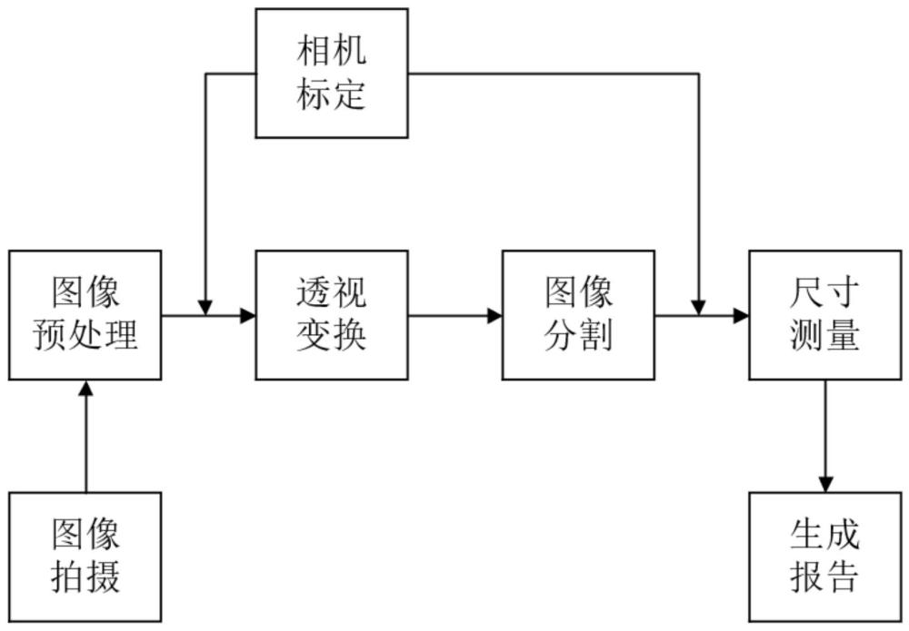 激光燒蝕形貌在線測量及燒蝕特征識(shí)別方法與流程