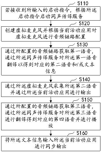 基于終端信息交互的雙向?qū)崟r(shí)翻譯方法、裝置及設(shè)備與流程