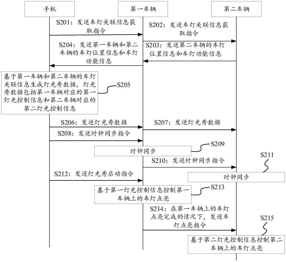 車輛燈光秀控制方法、設(shè)備、介質(zhì)及程序產(chǎn)品與流程