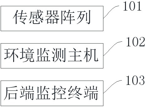 一種基于數(shù)字孿生技術(shù)的環(huán)境監(jiān)測(cè)方法及系統(tǒng)與流程