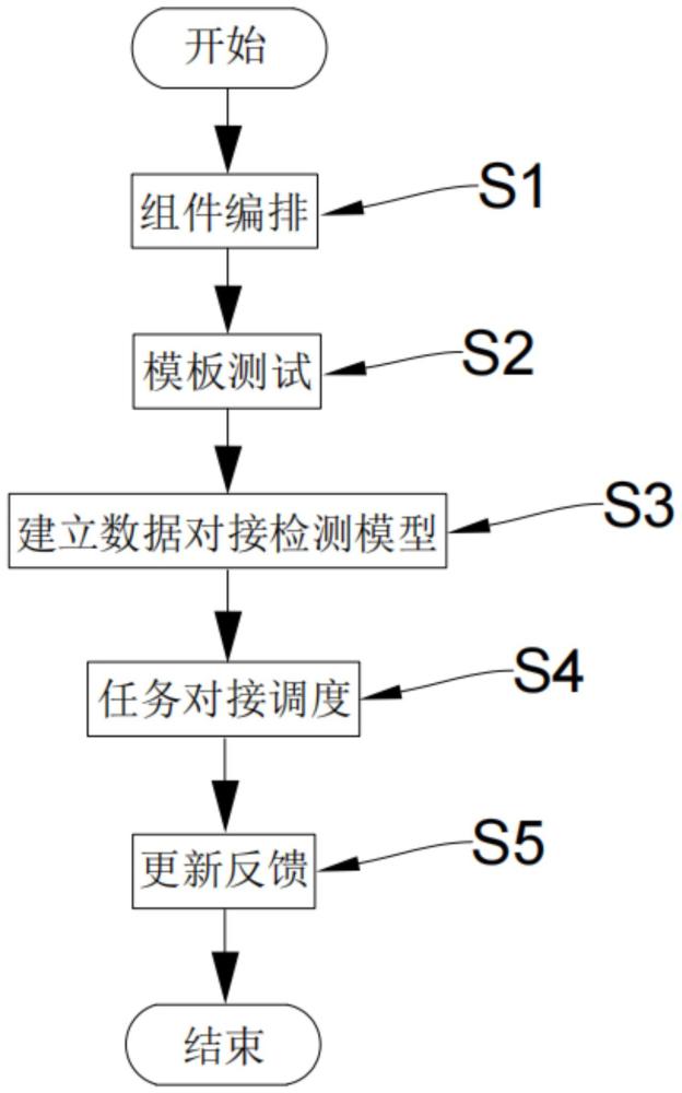 一種基于人工智能的低代碼數(shù)據(jù)對(duì)接檢測方法與流程