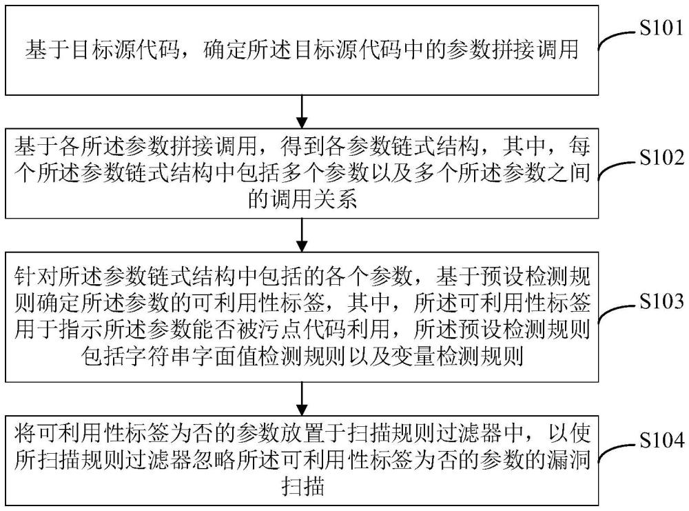 一種程序安全測試方法、裝置、電子設備及存儲介質與流程