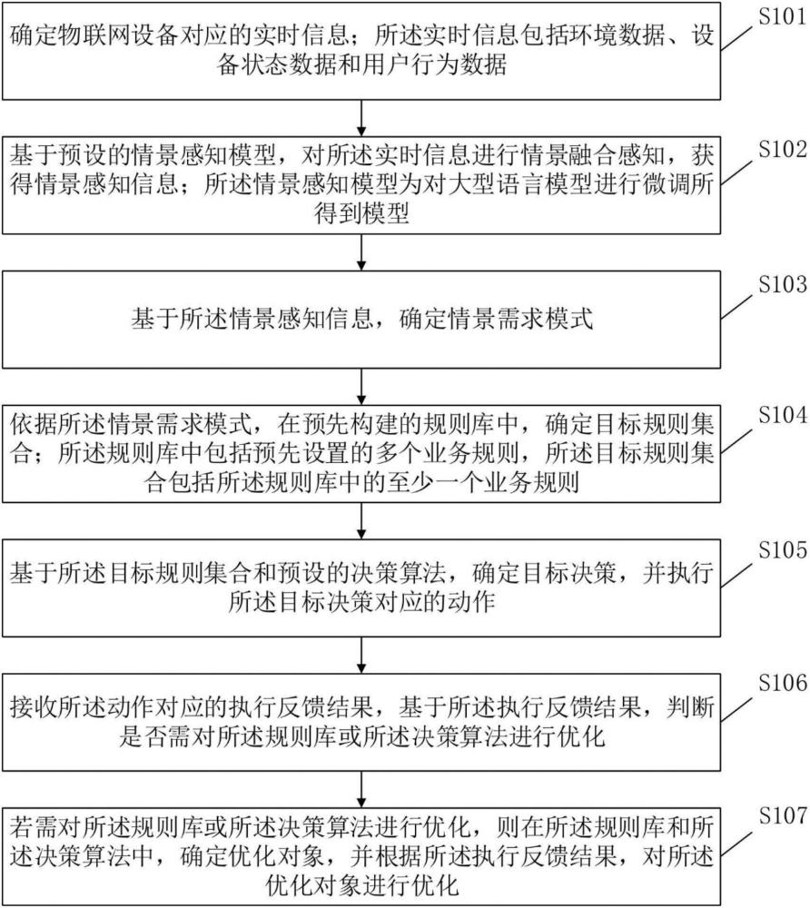 物聯(lián)網(wǎng)規(guī)則引擎智能體自適應(yīng)決策執(zhí)行的方法及相關(guān)設(shè)備與流程