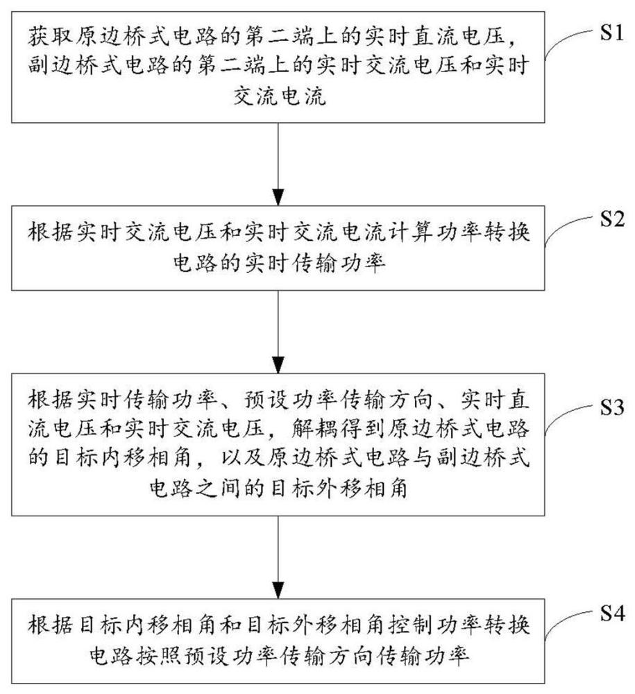 功率轉(zhuǎn)換電路的控制方法、功率轉(zhuǎn)換設(shè)備和供電系統(tǒng)與流程