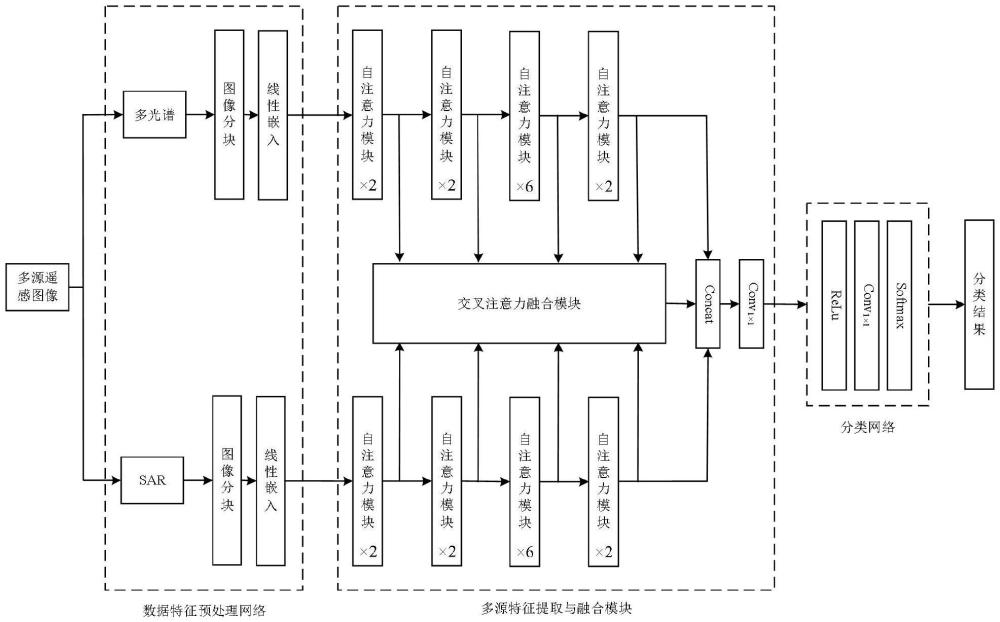 一種基于多源數(shù)據(jù)融合的局地氣候區(qū)分類(lèi)方法與流程