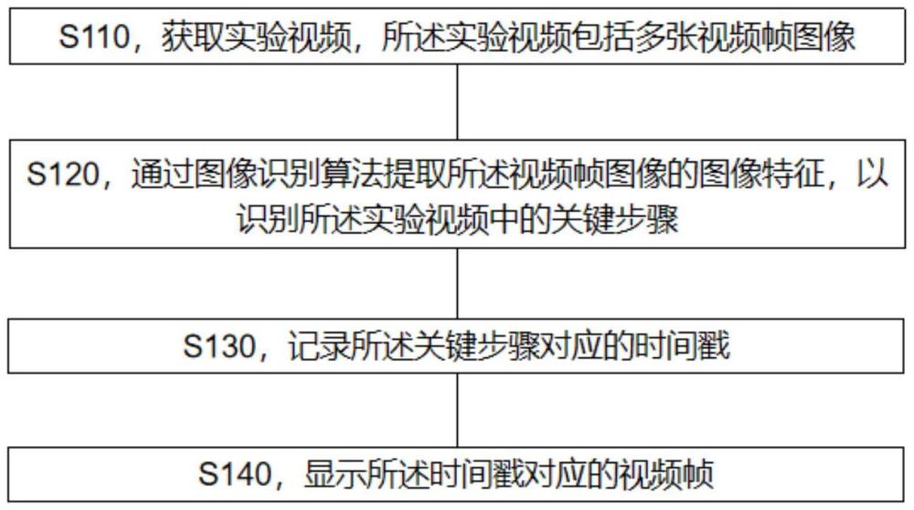 實驗視頻處理方法、裝置與流程