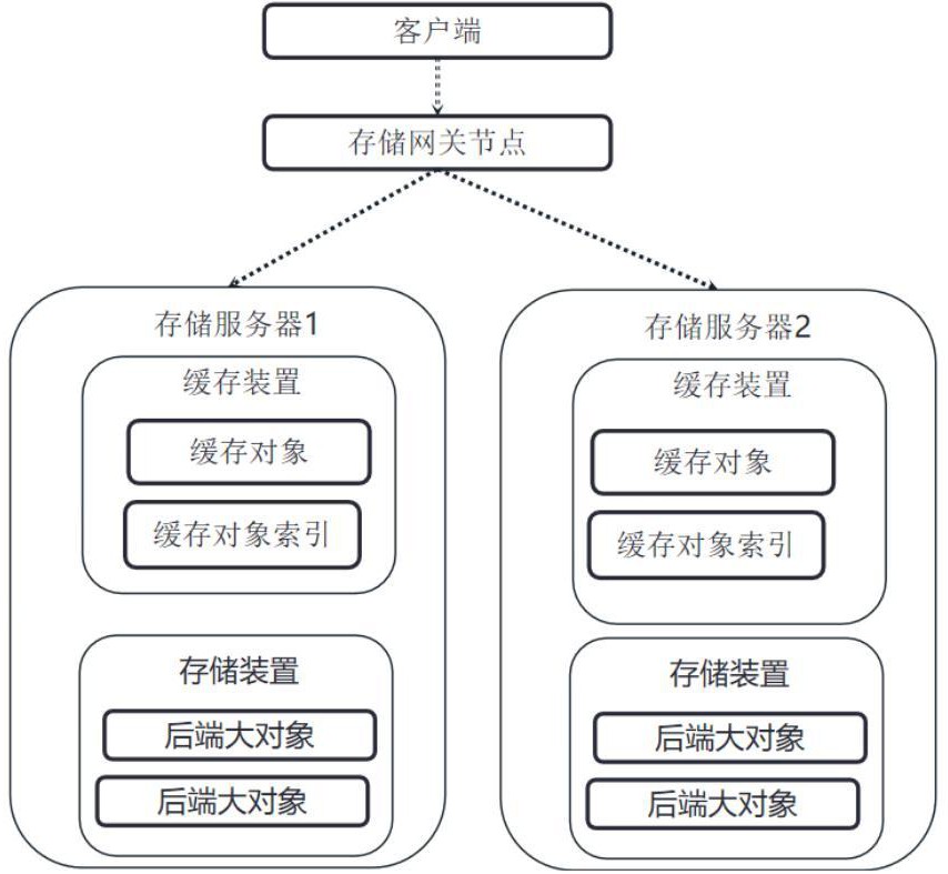 基于索引的海量小文件存儲(chǔ)方法和系統(tǒng)與流程