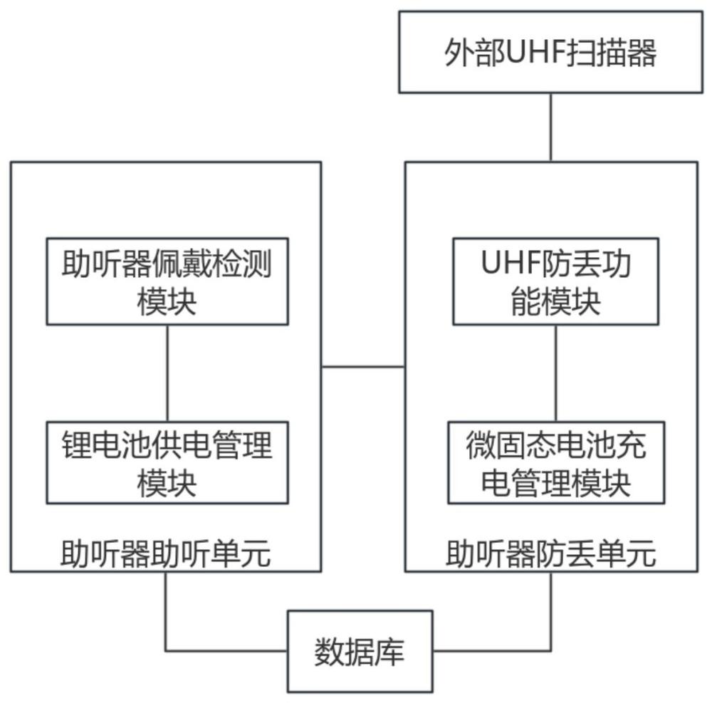 一種具有防丟功能的多電源助聽器系統(tǒng)的制作方法