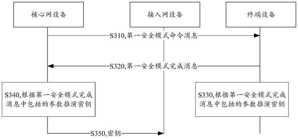 通信方法和通信裝置與流程