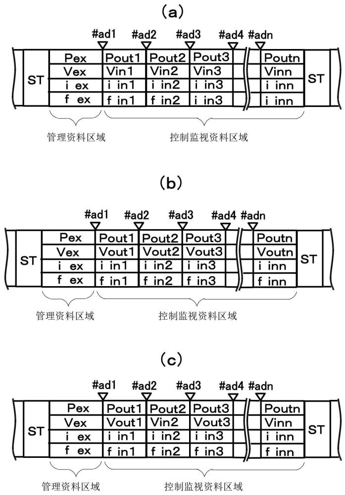 控制監(jiān)視訊號傳輸系統(tǒng)的制作方法