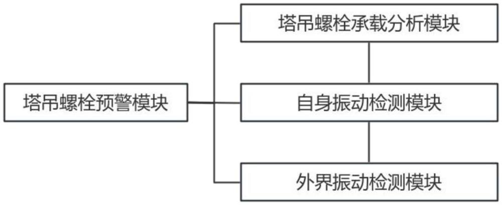 一種塔吊防螺栓松動報警系統(tǒng)的制作方法