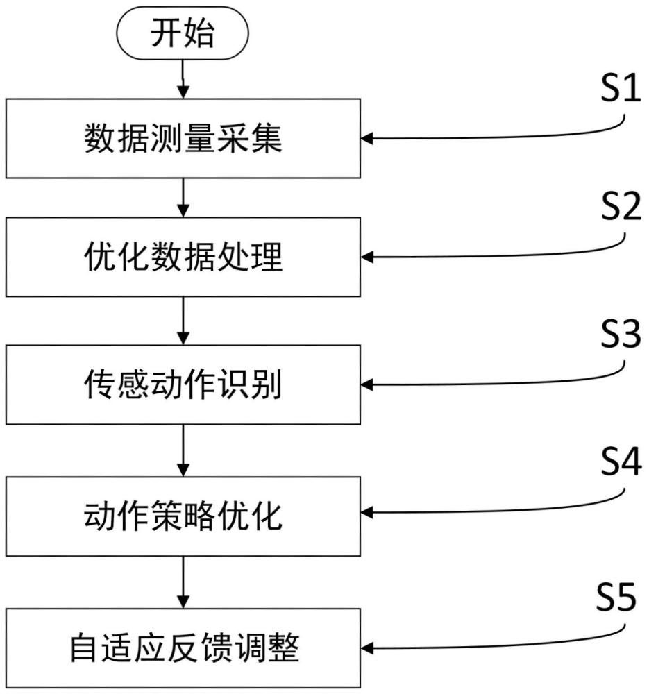 一種基于深度學習的足球運動動作識別方法及系統(tǒng)與流程