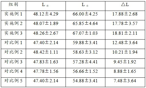 一種含復合羥基磷灰石的多重美白料體及其制備方法與流程