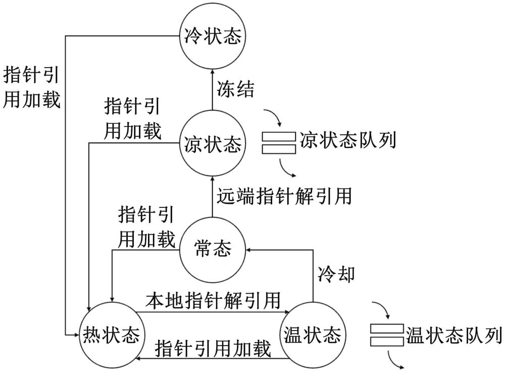 一種基于分離式內(nèi)存的多層緩沖管理方法與系統(tǒng)