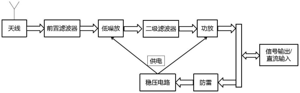 一種用于有源天線的防雷供電系統(tǒng)的制作方法