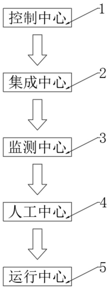 一種直流分壓器故障監(jiān)測裝置的制作方法