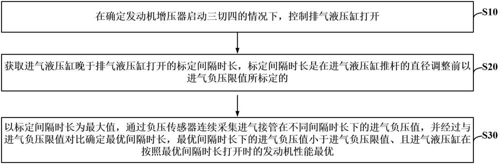 一種進(jìn)氣液壓缸的驅(qū)動(dòng)保護(hù)方法及相關(guān)裝置與流程