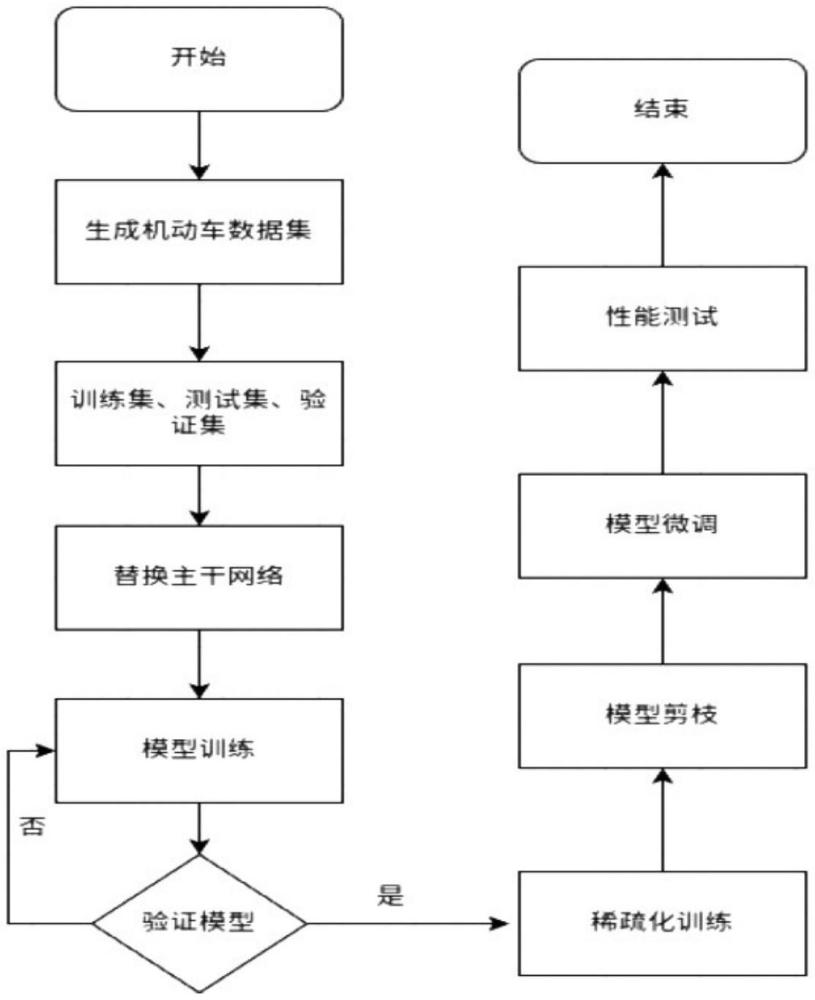 基于yolov5的機(jī)動車模型的優(yōu)化方法與流程