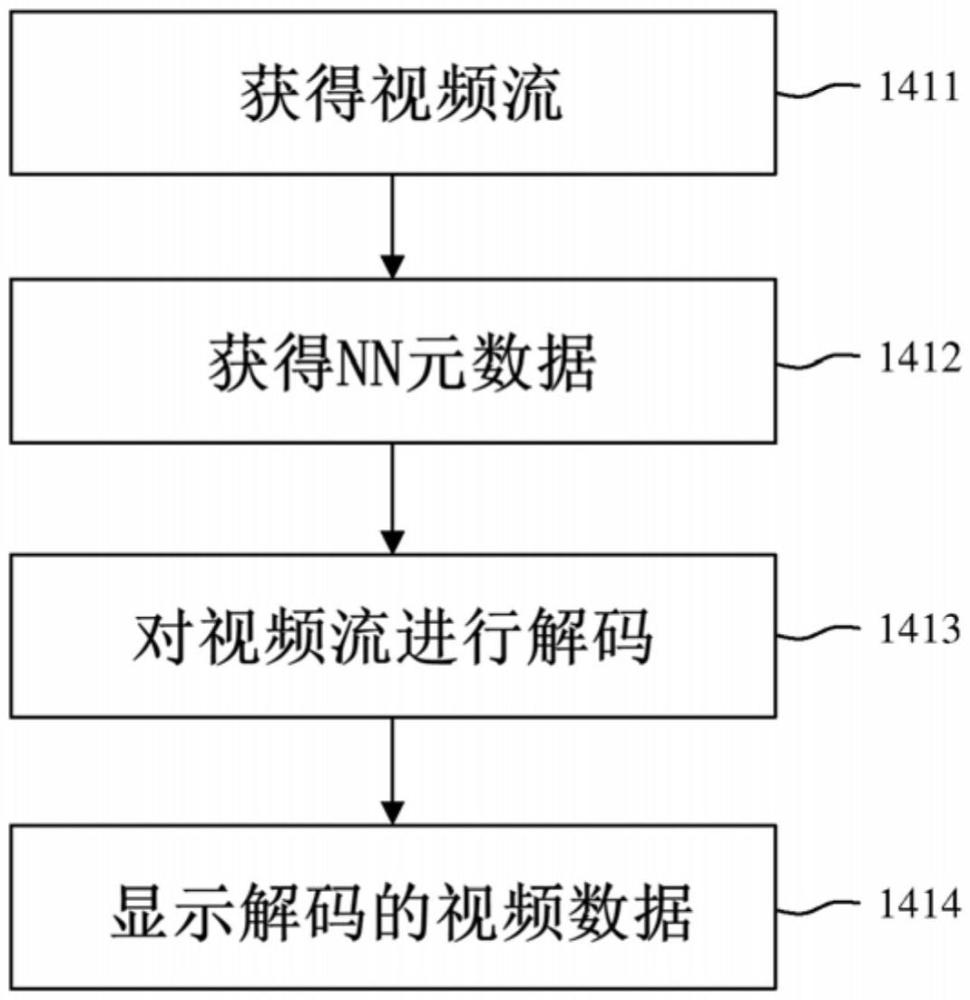 用于在視頻壓縮中共享神經網絡推理信息的方法與流程