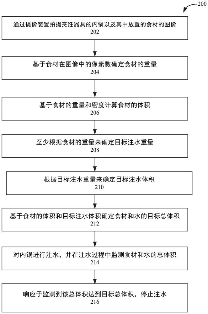 烹飪器具及用于其的注水控制方法與流程