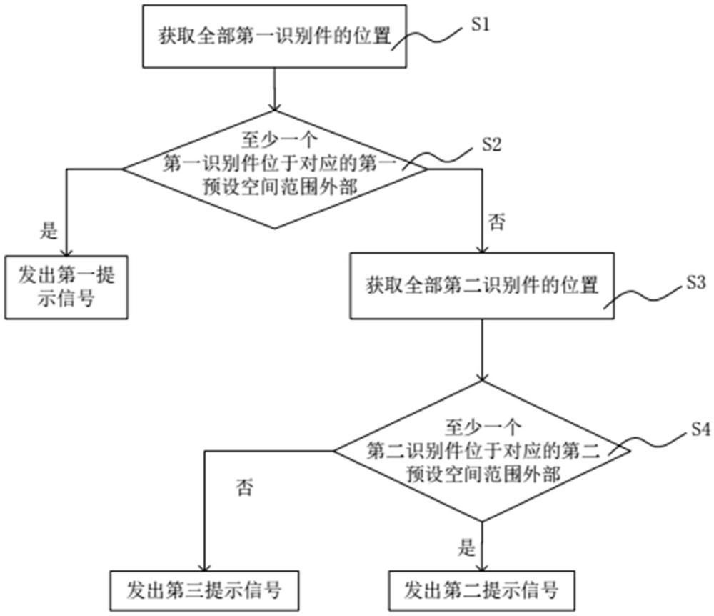 隔離機(jī)構(gòu)、檢測(cè)裝置及檢測(cè)方法與流程