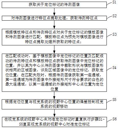 圖像定位方法、裝置及相關(guān)設(shè)備與流程