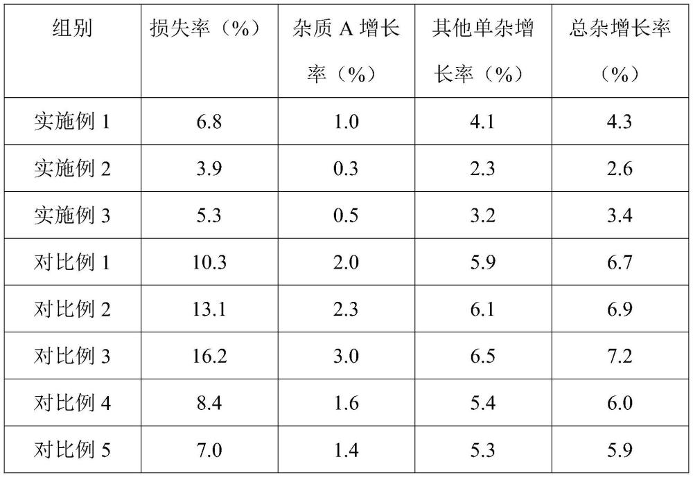 一種富馬酸依美斯汀制劑及其制備方法與流程