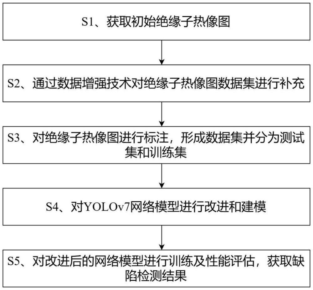 一種基于改進(jìn)YOLOv7的絕緣子熱像圖缺陷檢測(cè)方法