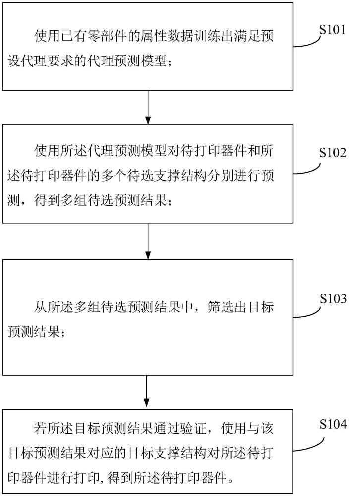 一種器件設(shè)計方法、裝置、設(shè)備及介質(zhì)與流程