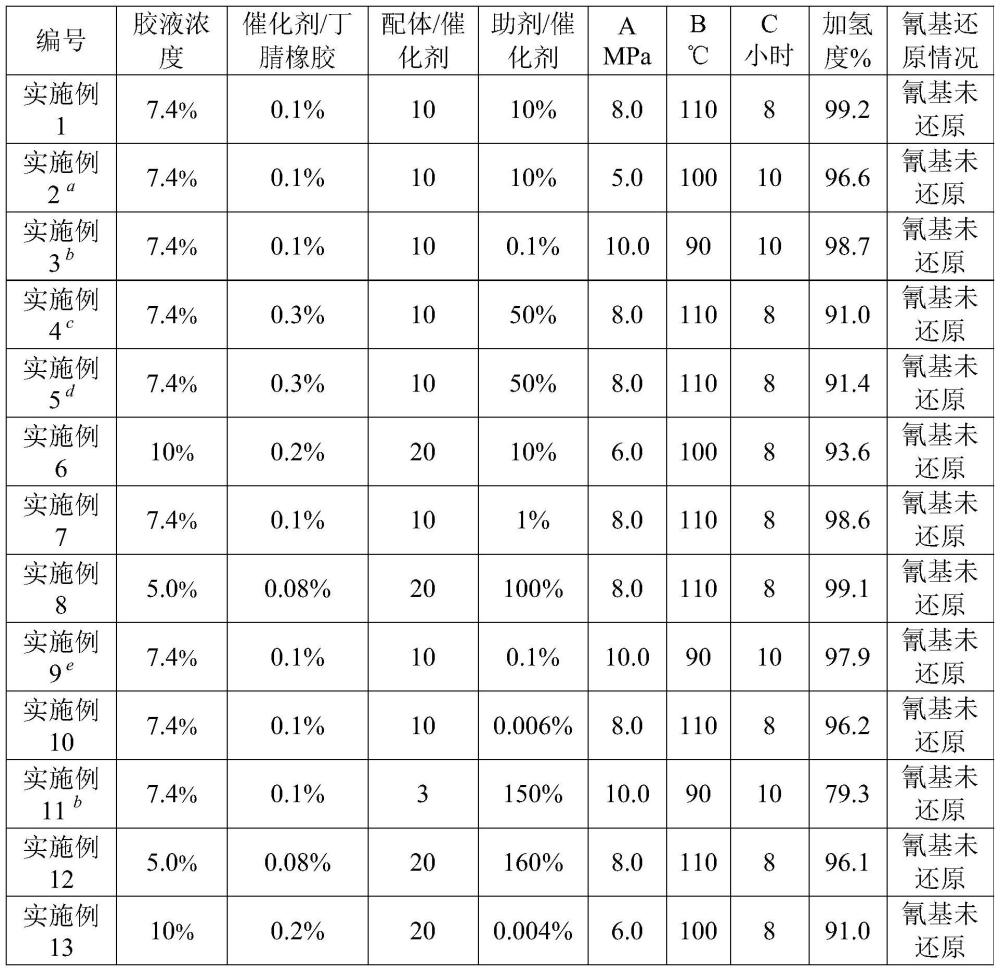 加氫催化劑組合物及其應(yīng)用以及氫化丁腈橡膠及其制備方法與流程