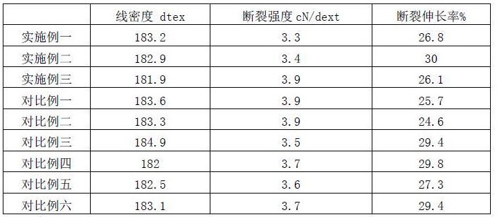 一種基于酶回收后的滌綸紗線的染色工藝的制作方法